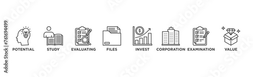 Due diligence banner web icon vector illustration concept with icon of potential, study, evaluating, files, invest, corporation, examination and value