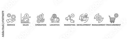 Value chain banner web icon vector illustration concept with icon of service, sales, operation, logistics, marketing, development, hr management, procurement