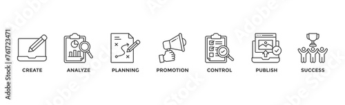 Content strategy banner web icon vector illustration concept with icon of create, analyze, planning, promotion, control, publish and success