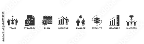Change management banner web icon vector illustration for business transformation and organizational change with team, strategy, plan, improve, engage, execute, measure, and success icon