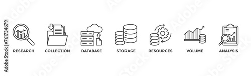 Big data banner web icon vector illustration concept with icon of research, collection, database, storage, resources, volume and analysis