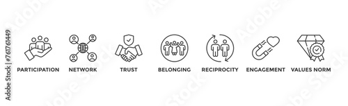 Social capital banner web icon vector illustration concept for the interpersonal relationship with an icon of participation, network, trust, belonging, reciprocity, engagement, and values norm