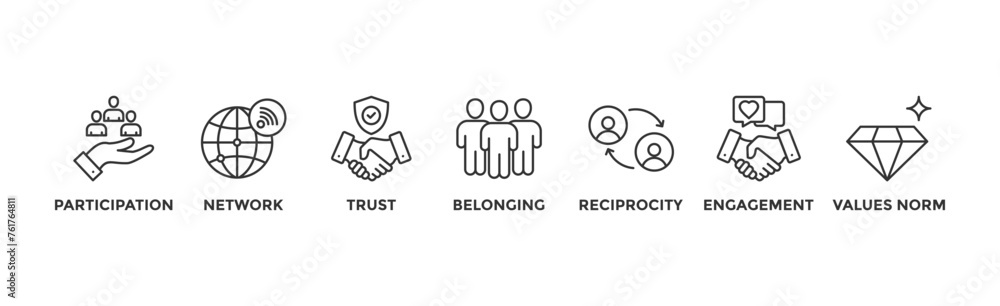 Social capital banner web icon vector illustration concept for the interpersonal relationship with an icon of participation, network, trust, belonging, reciprocity, engagement, and values norm	 - obrazy, fototapety, plakaty 