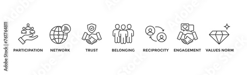 Social capital banner web icon vector illustration concept for the interpersonal relationship with an icon of participation, network, trust, belonging, reciprocity, engagement, and values norm	 photo