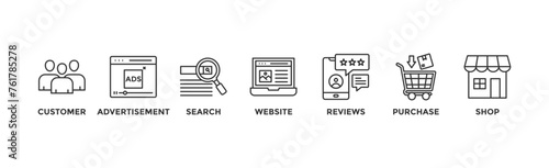 Customer journey banner web icon vector illustration concept of customer buying decision process with icon of customer, advertisement, search, website, reviews, purchase and shop	