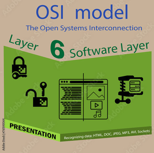 Layer 06 of 07 layers of The Open Systems Interconnection (OSI) model illustration