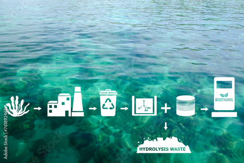 Bioethanol production from industrial algae waste on sea background and icons.