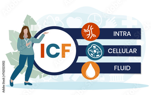 ICF - intracellular fluid acronym. medical concept background. vector illustration concept with keywords and icons. lettering illustration with icons for web banner, flyer photo