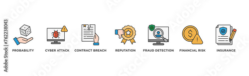Business Risk banner web icon vector illustration concept with icon of Probability, Cyber Attack, Contract Breach, Reputation Damage, Fraud Detection, Financial Risk, Insurance Coverage	