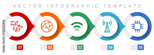 Technology and computer flat design infographic template, miscellaneous symbols such as chip, globe, 5g, antenna and computer, vector icons collection
