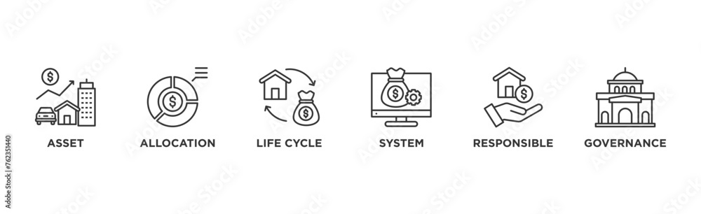 Naklejka premium Asset management banner web icon vector illustration concept with icon of asset, asset allocation, life cycle, system, responsible and governance 