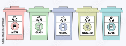 Waste segregation. Sorting garbage by material and type in colored trash cans. Separating and recycling garbage vector infographic. Garbage and trash, ecology rubbish recycling illustration