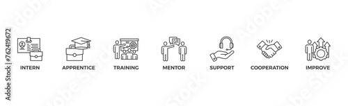 Trainee banner web icon vector illustration concept for internship training and learning program apprenticeship with an icon of intern, apprentice, training, mentor, support, cooperation and improve