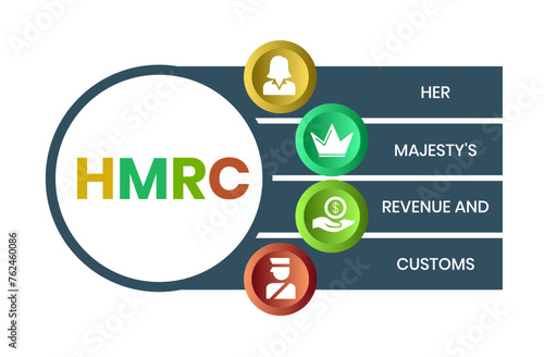HMRC Her Majesty's Revenue and Customs - non-ministerial department of the UK Government responsible for the collection of taxes, acronym text concept background