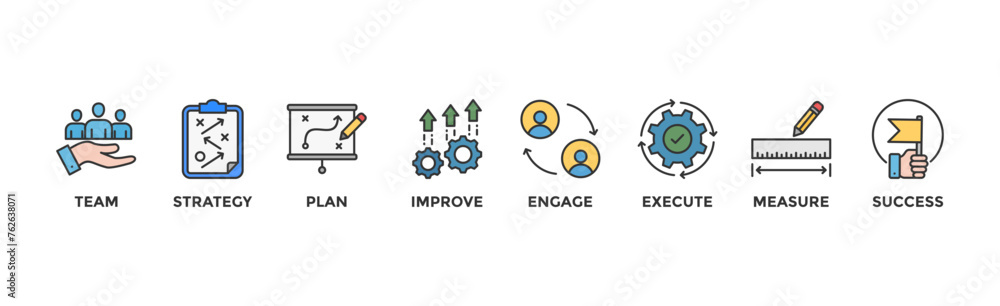 Change management banner web icon vector illustration for business transformation and organizational change with team, strategy, plan, improve, engage, execute, measure, and success icon	