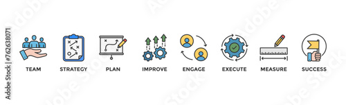 Change management banner web icon vector illustration for business transformation and organizational change with team, strategy, plan, improve, engage, execute, measure, and success icon	