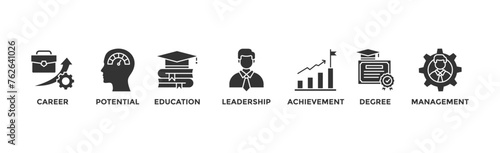 MBA banner web icon vector illustration concept of master of business administration with icon of career, potential, education, leadership, achievement, degree and management	