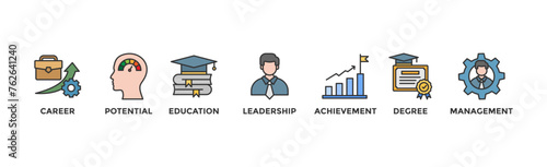 MBA banner web icon vector illustration concept of master of business administration with icon of career, potential, education, leadership, achievement, degree and management	