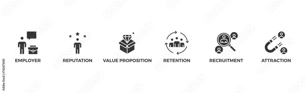 Employer branding banner web icon vector illustration concept with an icon of pay raise, reputation, value proposition, retention, recruitment and attraction - obrazy, fototapety, plakaty 