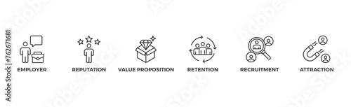 Employer branding banner web icon vector illustration concept with an icon of pay raise, reputation, value proposition, retention, recruitment and attraction
