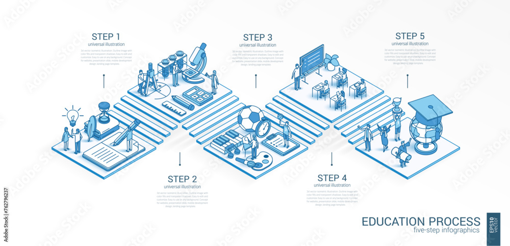 3d line isometric Education system infographic template. Learning students presentation layout. 5 option steps, process parts, growth concept. Classroom. Science, school, university courses icon - obrazy, fototapety, plakaty 