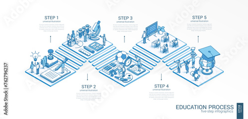 3d line isometric Education system infographic template. Learning students presentation layout. 5 option steps, process parts, growth concept. Classroom. Science, school, university courses icon