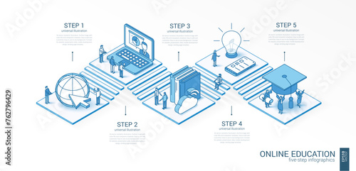 3d line isometric online education infographic template. elearning platform presentation layout. 5 option steps, process parts, growth concept. Business people team. Distance university service icons photo