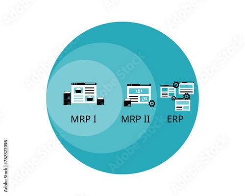 Difference between MRP I, MRP II  manufacturing solutions and ERP software