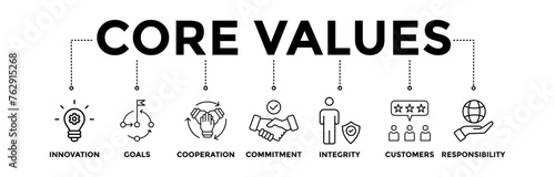 Core values banner icons set with black outline icon of innovation, goals, cooperation, commitment, integrity, customers, and responsibility