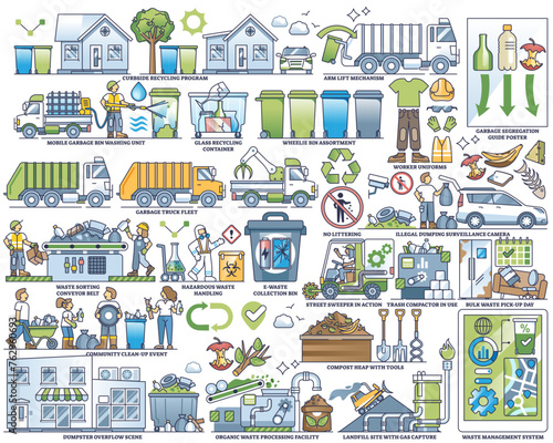 Garbage collection and sustainable waste elements in outline collection set, transparent background. Labeled dump, litter and trash management items for recycle or segregation topics illustration.