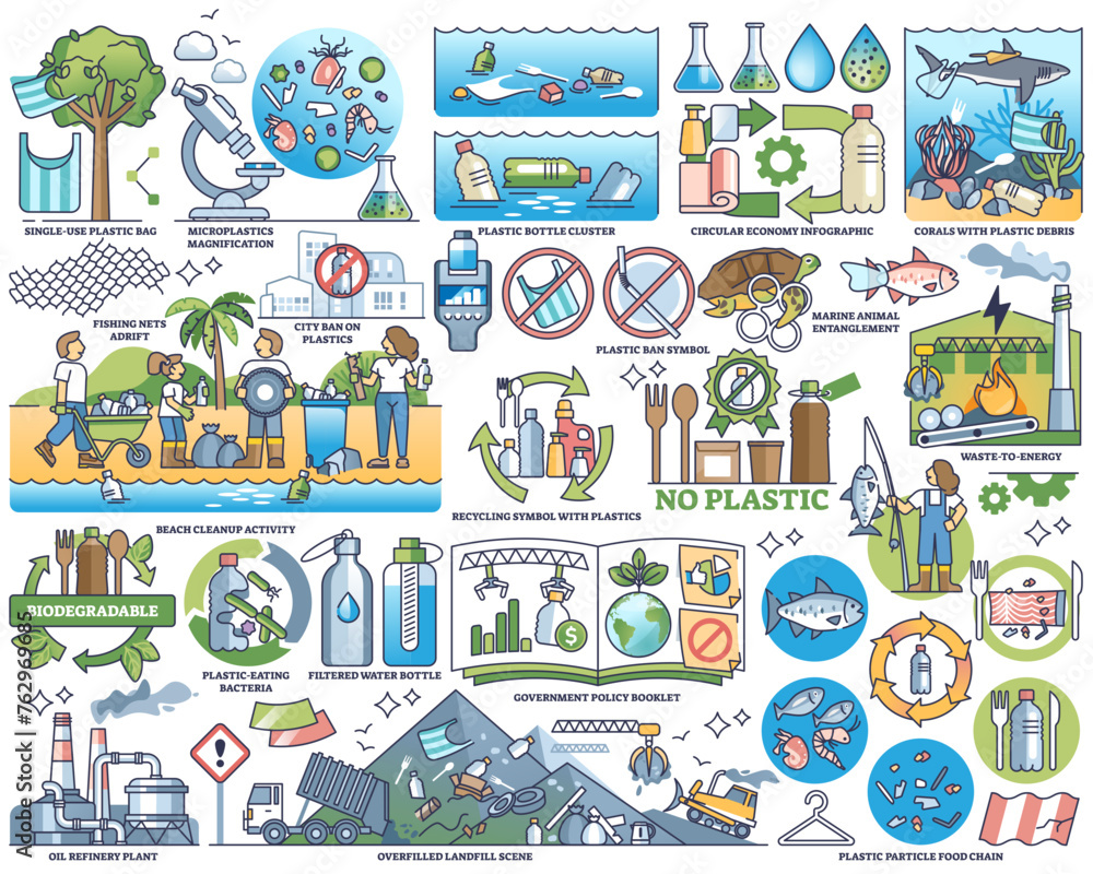 Plastic pollution and waste in water coastline or nature outline collection, transparent background. Labeled elements about plastic bags, bottles and toxic garbage in sea.