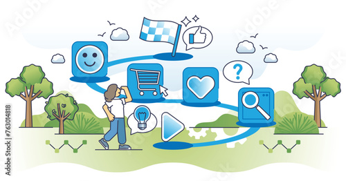 Customer journey path and client behavior research outline concept. Buyer guidance from consideration to buy product, choice and final purchase vector illustration. Successful user sale prediction.