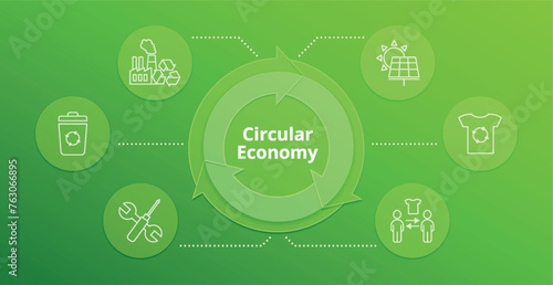 Circular economy concept. Circle green vector banner. Cycle recycle waste. Linear icons for clean energy, reuse, repair. Infographics, banner. Sustainable business model. Paper cut style illustration