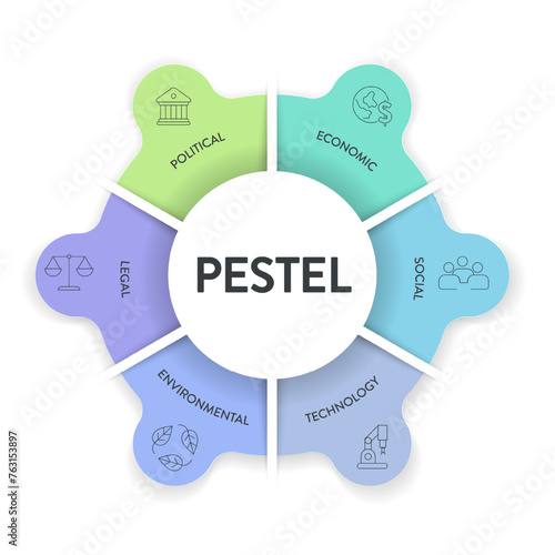 PESTEL analysis strategy framework infographic diagram chart illustration banner with icon vector has political, economic, social, technology, environmental and legal. Business and marketing concepts.