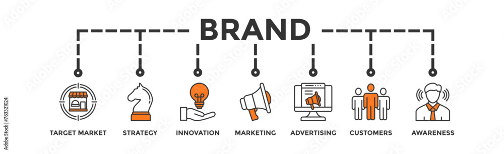 Brand banner web icon illustration concept with icon of target market, strategy, innovation, marketing, advertising, customers, and awareness Brand banner web icon illustration concept with icon of target market, strategy, innovation, marketing, advertising, customers, and awareness