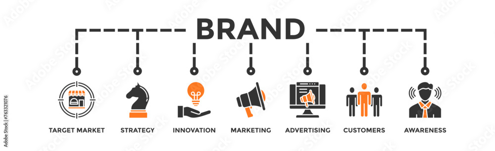 Brand banner web icon illustration concept with icon of target market, strategy, innovation, marketing, advertising, customers, and awareness Brand banner web icon illustration concept with icon of target market, strategy, innovation, marketing, advertising, customers, and awareness