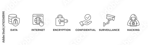 Privacy banner web icon vector illustration concept with icon of data, internet, encryption, confidential, surveillance and hacking	