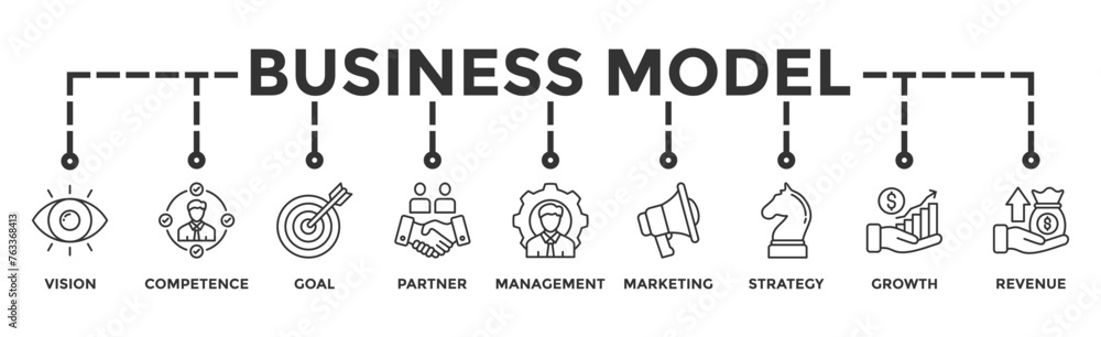 Business model banner web icon illustration concept with icon of vision, competence, partner, management, marketing, strategy, growth and revenue, goal Business model banner web icon illustration concept with icon of vision, competence, partner, management, marketing, strategy, growth and revenue, goal