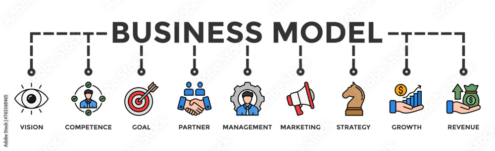 Business model banner web icon illustration concept with icon of vision, competence, partner, management, marketing, strategy, growth and revenue, goal Business model banner web icon illustration concept with icon of vision, competence, partner, management, marketing, strategy, growth and revenue, goal