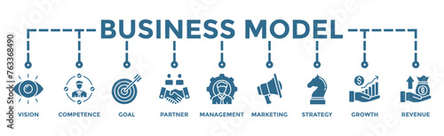 Business model banner web icon illustration concept with icon of vision, competence, partner, management, marketing, strategy, growth and revenue, goal