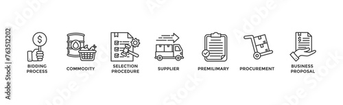 Rfp banner web icon vector illustration concept of request for proposal with icon of bidding process, commodity, selection procedure, supplier, premilimary, procurement and business proposal	
