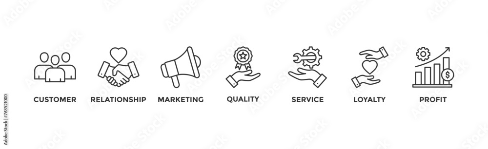 Customer relationship banner web icon vector illustration concept with icon of customer, relationship, marketing, quality, service, loyalty and profit Customer relationship banner web icon vector illustration concept with icon of customer, relationship, marketing, quality, service, loyalty and profit