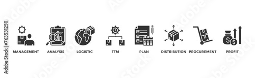 SCM banner web icon vector illustration concept for Supply Chain Management with icon of management, analysis, logistic, ttm, plan, distribution, procurement, and profit	
