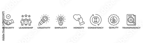 Core values banner web icon vector illustration concept with icon of innovation, goals, teamwork, commitment, integrity, customers, and responsibility