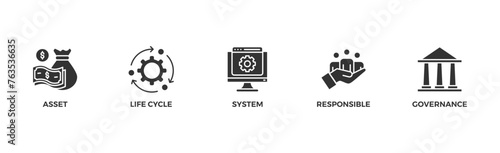 Asset management banner web icon vector illustration concept with icon of asset, life cycle, system, responsible and governance