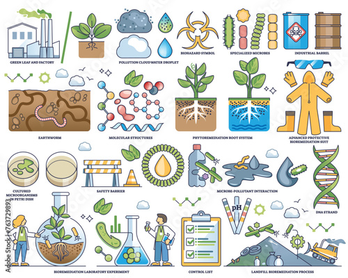 Bioremediation as microorganism usage for soil treatment outline collection. Element set with nature contamination and microbes for cleanup vector illustration. Pollution removal with natural methods