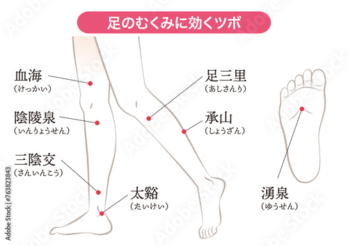 足のむくみに効くツボ