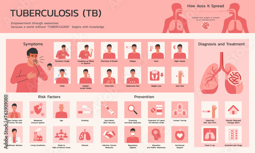 Tuberculosis Informative Infographic on Symptoms, Diagnosis, and Treatment, Vector Flat Illustration Design