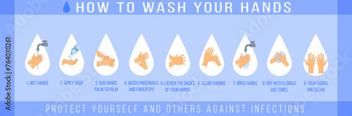 Educational infographic on personal hygiene, diseases and healthcare: how to properly wash your hands step by step and use hand sanitizer photo