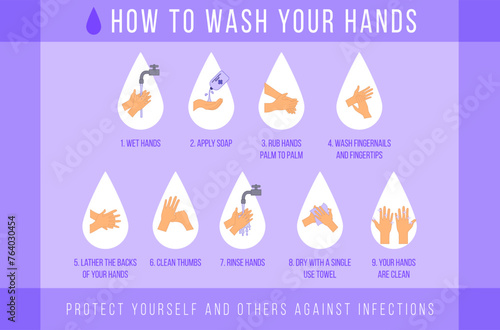 Educational infographic on personal hygiene, diseases and healthcare: how to properly wash your hands step by step and use hand sanitizer